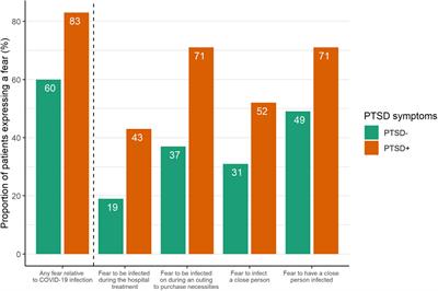 Post-traumatic stress disorder symptoms and associated factors in breast cancer patients during the first COVID-19 lockdown in France